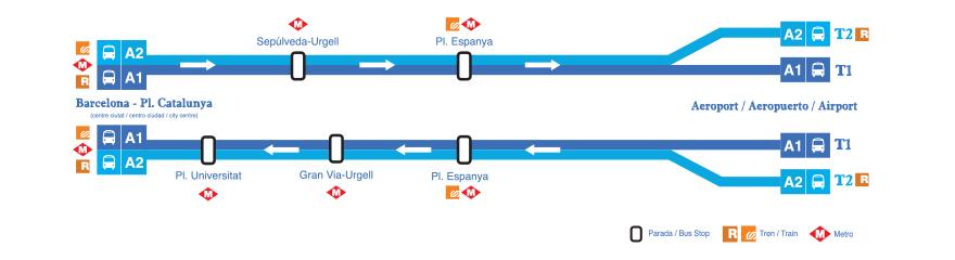 Barcelona Airport Bus Map 